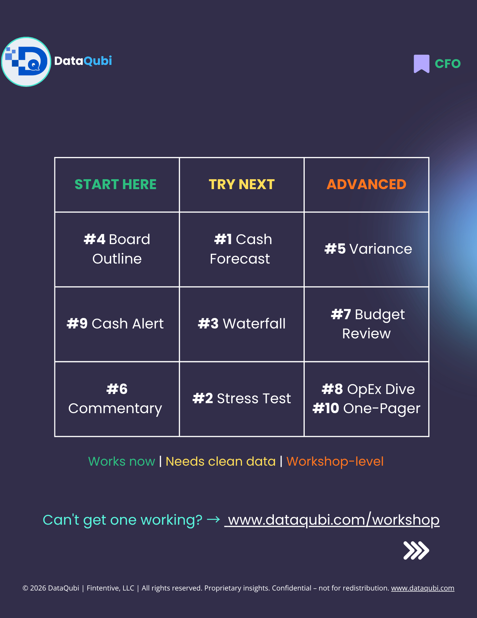 M365 Copilot for the CFO, flyer 3 of 14