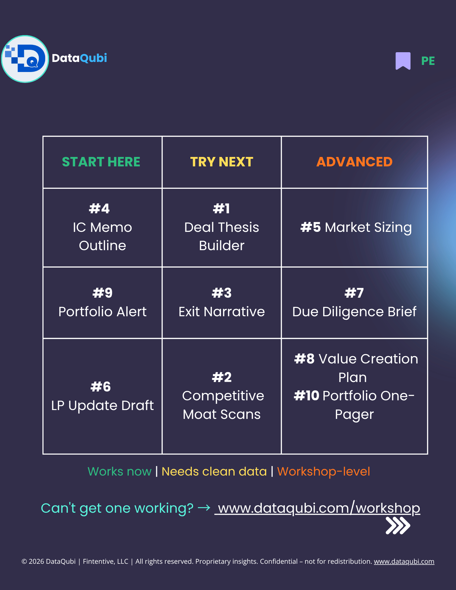 M365 Copilot for PE Partners, flyer 3 of 14